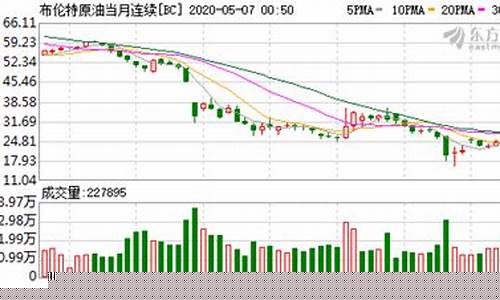 金价回落到多少钱正常_金价重回1690元