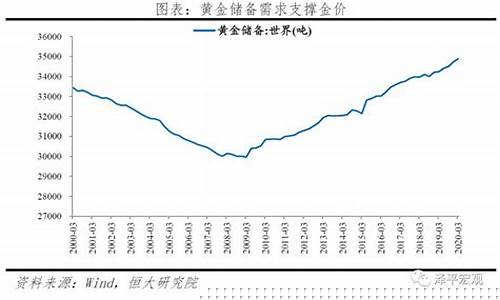 金价未来地位走势_金价格未来走势