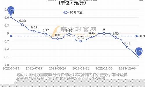 12.28油价_12月21的油价
