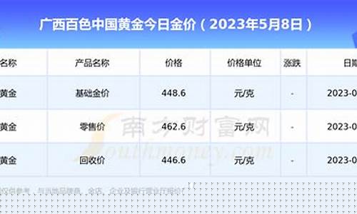 广西金价回收查询_广西玉林黄金回收价格