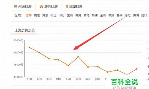 查询当地油价用什么软件_当地油价怎么查询