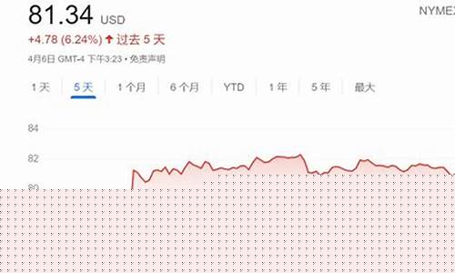 减产负油价和套利_负油价谁赚了