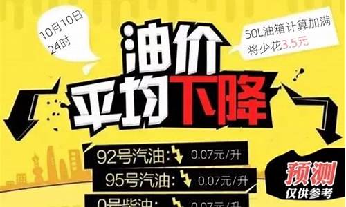 重庆油价调整窗口时间表_重庆今晚油价调价