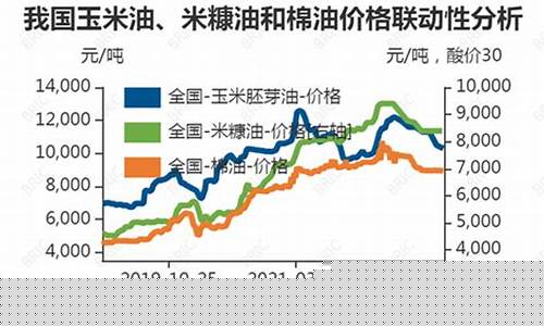 2021年棉籽油价格是多少_2019棉油价格