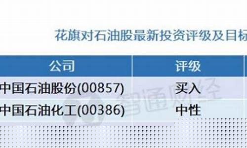 昆仑石化最新油价查询_昆仑石化最新油价