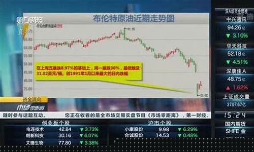 航运板块受益油价_航运板块受益油价走势