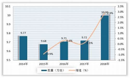 石油价格变化研究报告_石油价格现状