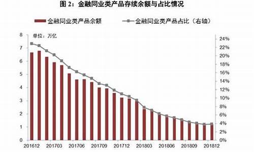 2019到2022金价走势_2019到2020金价走势图