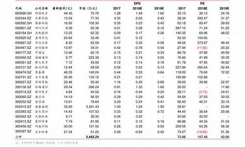 民国时候油价走势_民国时期汽油标号