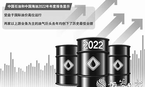 中国石化去年油价_2020年中国石化油调价格