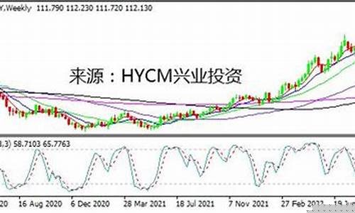 黄金回调_拥挤金价回调压力加大