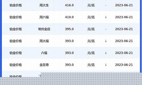 重庆铂金金价查询_重庆铂金回收