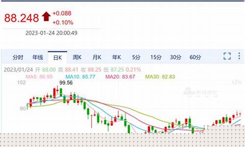 台州油价调整最新时间_台州油价调整最新时间查询
