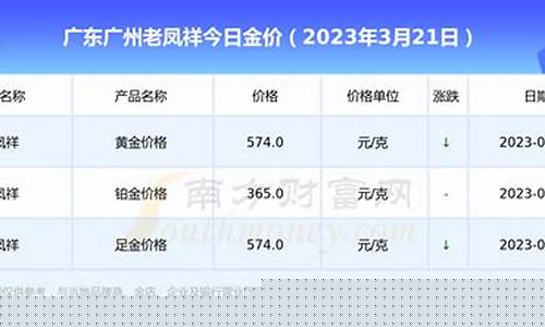 广东淡水金价价格多少_广东淡水金价价格