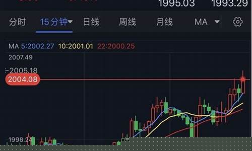 金价突然大跌10美元_金价狂跌