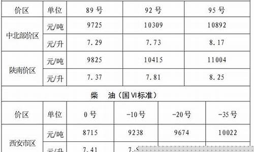 西安油价多少钱一升_2020西安最低油价