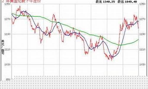 金价过年还会降吗今年_金价过年还会降吗今年11月