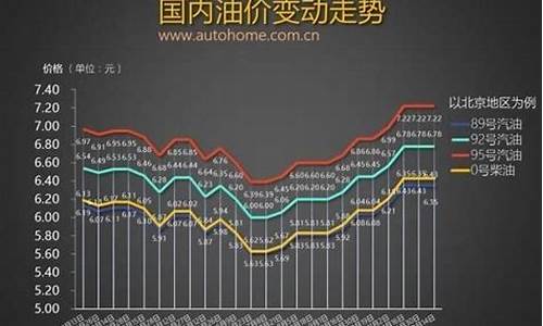 2004年油价涨_2007油价暴涨