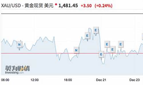 华尔街人士预言金价_华尔街预测黄金下周