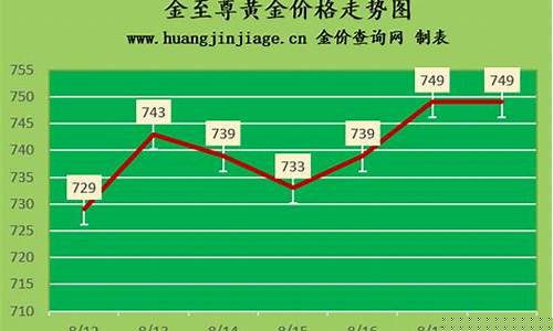 重庆金店金价今日价格_重庆渝北金价查询表