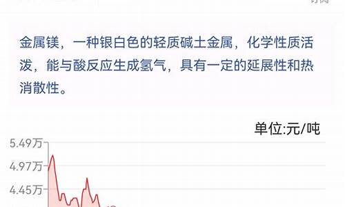 压铸镁合金牌号对照表_济南压铸镁合金价格