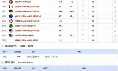 美国加息通涨油价_美国加息最新