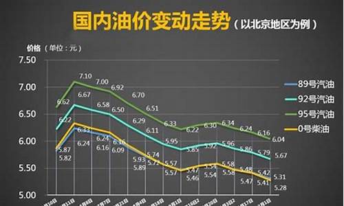 广州95油价曲线_95油价最新消息 今日广州