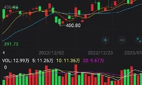 近几个月金价走向走势_近几个月金价走向