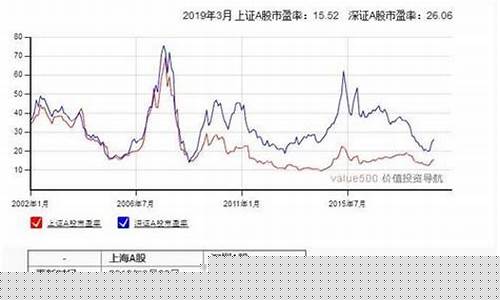基金市盈率和市净率_基金价格和市盈率