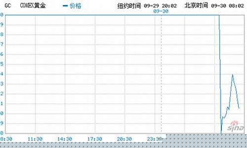 国际金价跌了 股票还会涨吗_国际金价跳空高开
