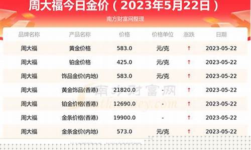 周大福黄金回收今天价格是多少_周大福今天回收的金价多少