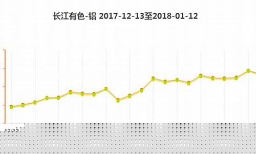 泉州铝合金价格走势_合金铝材价格