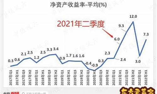 基金价格怎么定_基金价格如何生成