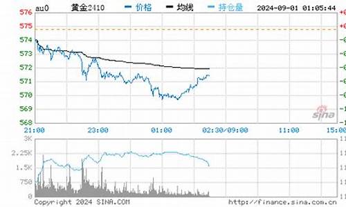国际金价人民币多少一克_国际金价人民币多少一克呢