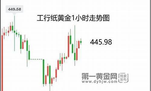 工商银行金价多少钱一克今天_128工商银行金价