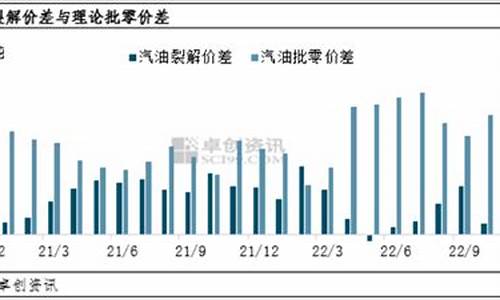 炼厂油价和零售油价差多少合理_炼厂油价和零售油价差多少