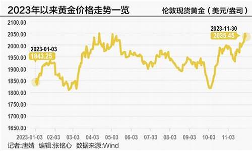 国家调控金价_三大因素限制金价走势