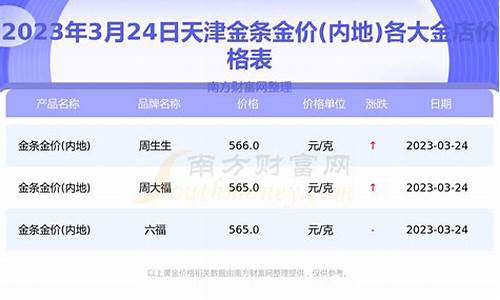 天津今天金饰品价_天津2024金价最新报价