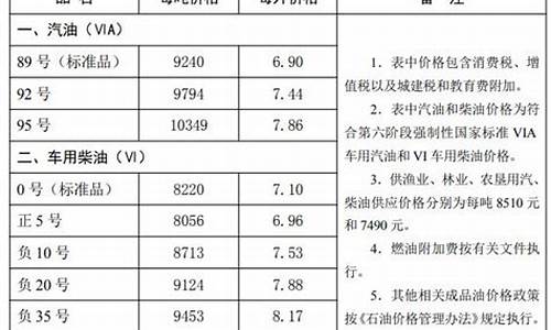 唐山油价2012_唐山油价为什么便宜