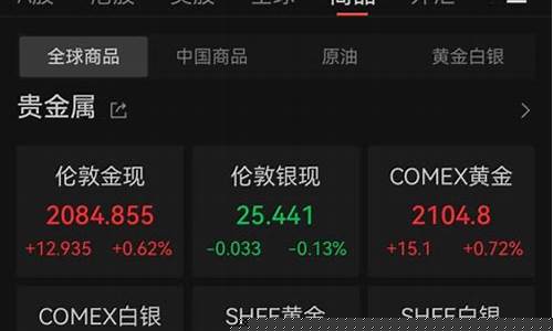 今天金价行情是多少_今天金价最新行情17号
