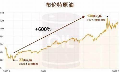 通胀后油价怎么算_通货膨胀会导致油价上涨吗