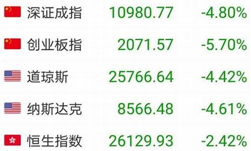 基金突然降下去什么原因_基金价格突然降低