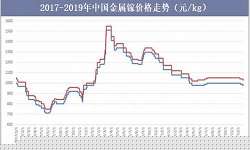 铝镓合金相图_镓铝合金价格走势