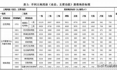 商业用地土地出让金多少钱一平方_商业用地出让金价格