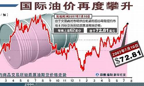 原油历史最高价格多少_原油价格最高历史纪录