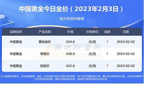 海宁现在金价多少_海宁金店