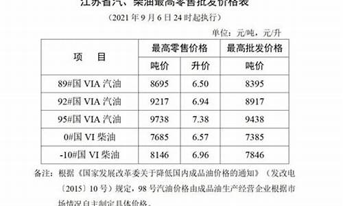 盐城今日油价查询_盐城油价调整价格