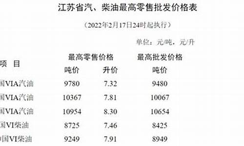 苏州油价调整95_苏州油价调整最新消息92号