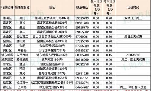 今日闵行官网_闵行油价最新报道
