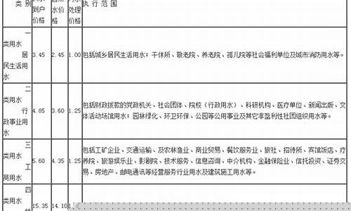 西双版纳油价多少一吨_西双版纳92号汽油多少钱一升